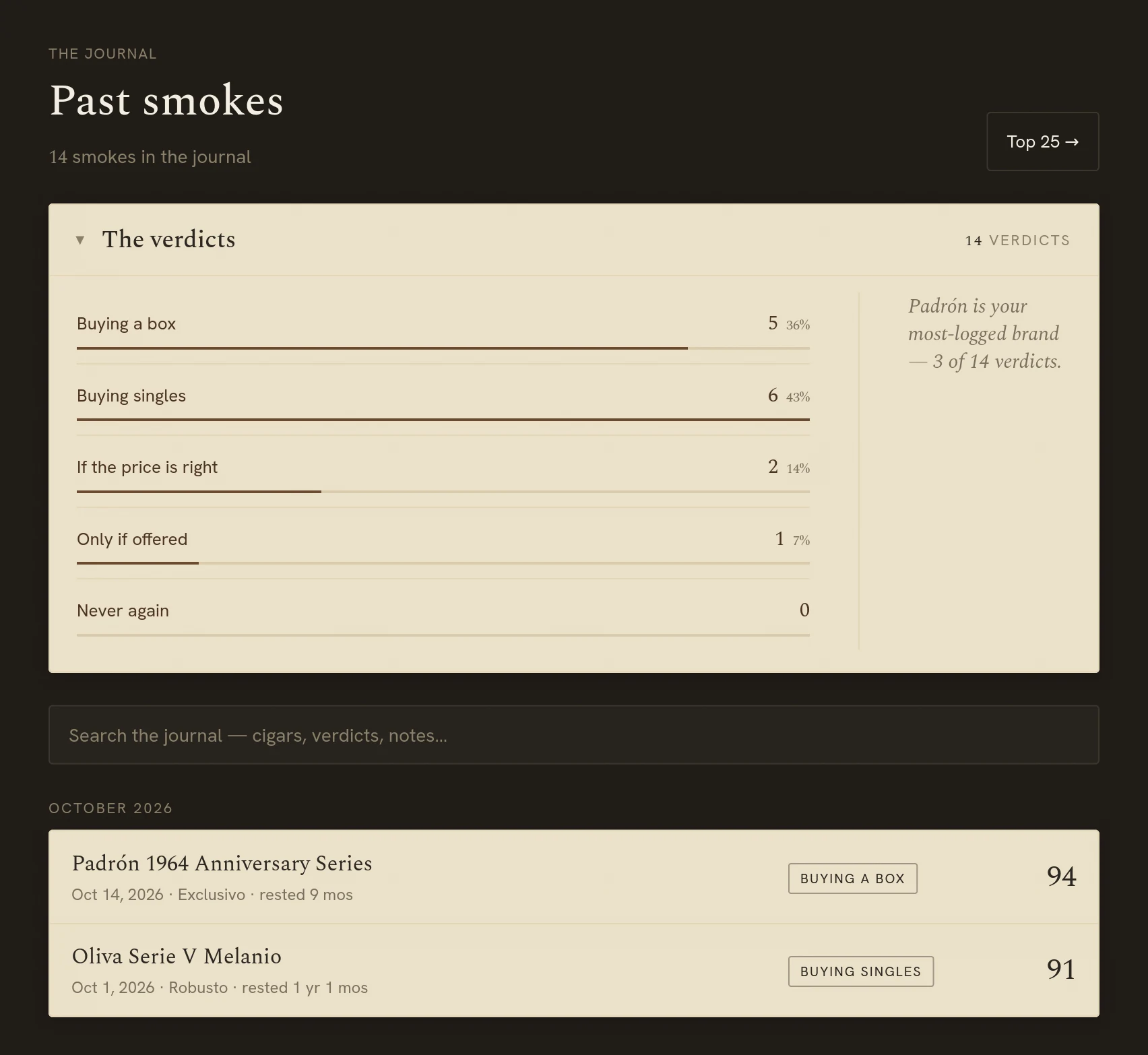 Past smokes: the five verdicts counted, a search box and the smokes of October